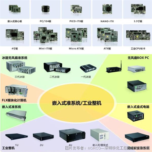 計(jì)算機(jī)系統(tǒng)服務(wù) 數(shù)字化轉(zhuǎn)型的技術(shù)基石與企業(yè)智能化引擎